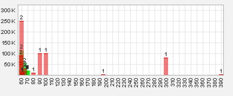 Trading Bougainville Copper (ADRs) 867948 576659