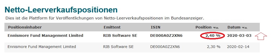 RIB Software AG 1163997