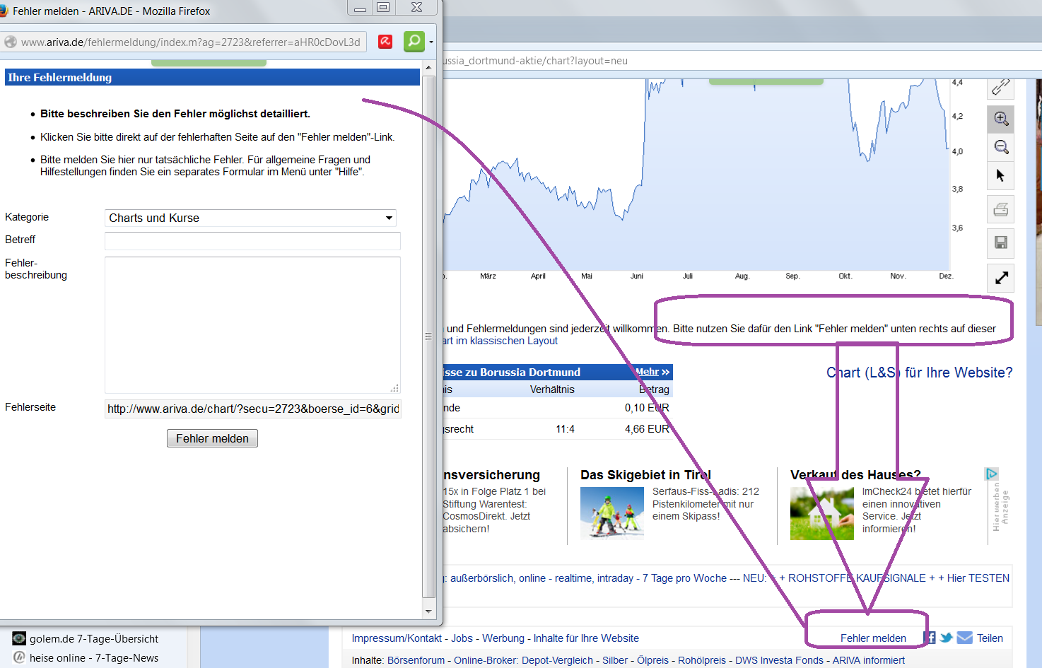 Borussia Dortmund - Charttechnik 778215