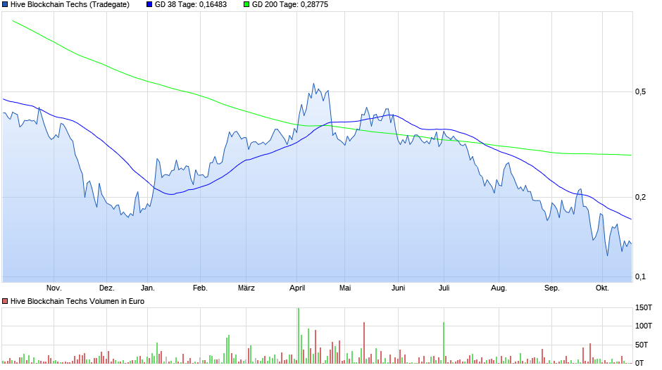 US Global - Unentdeckte Blockchain-Aktie! 1139819
