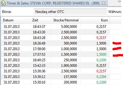 Stevia Corp. Provides Profit Guidance ! 628906