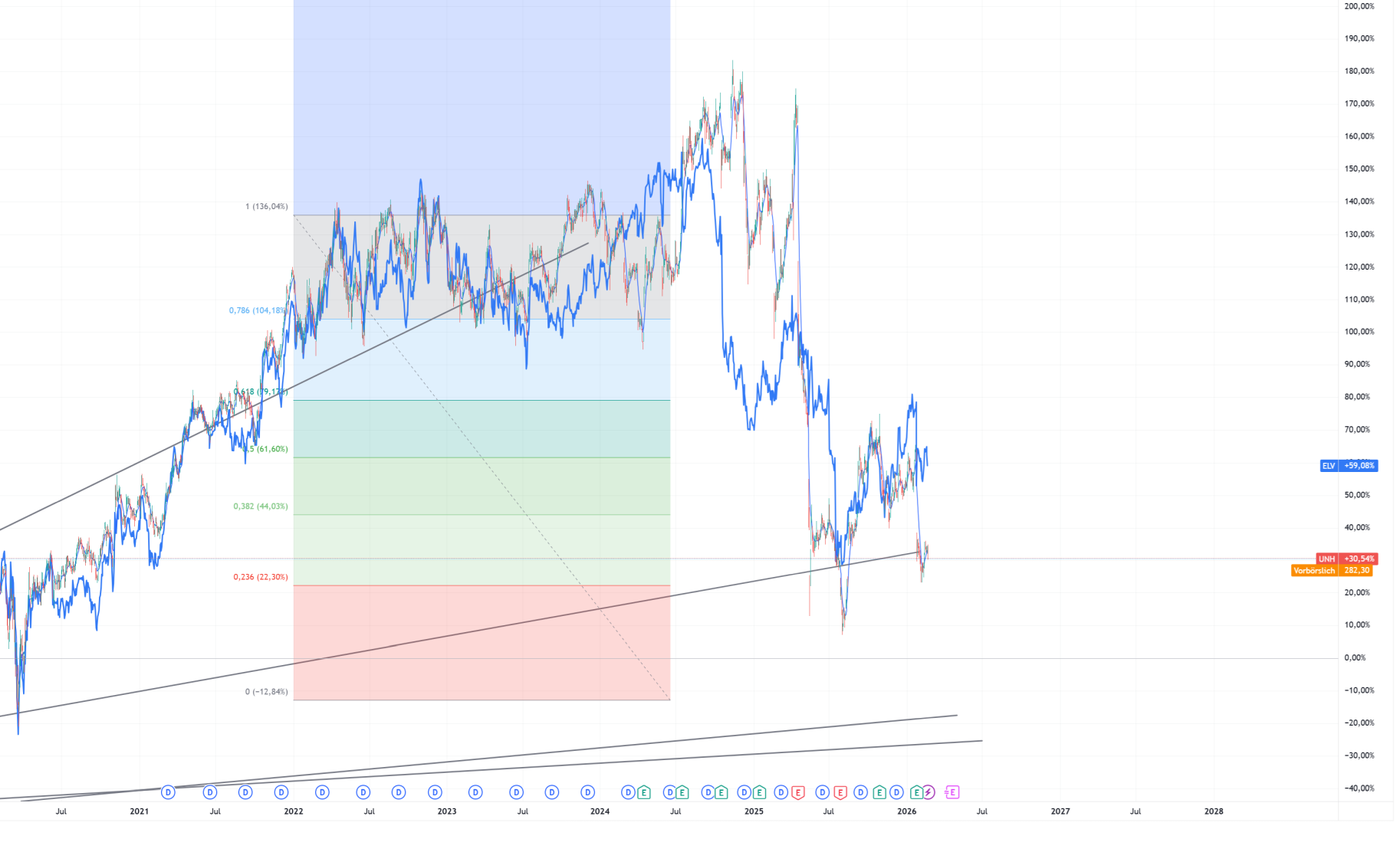 UnitedHealth Group 1511282