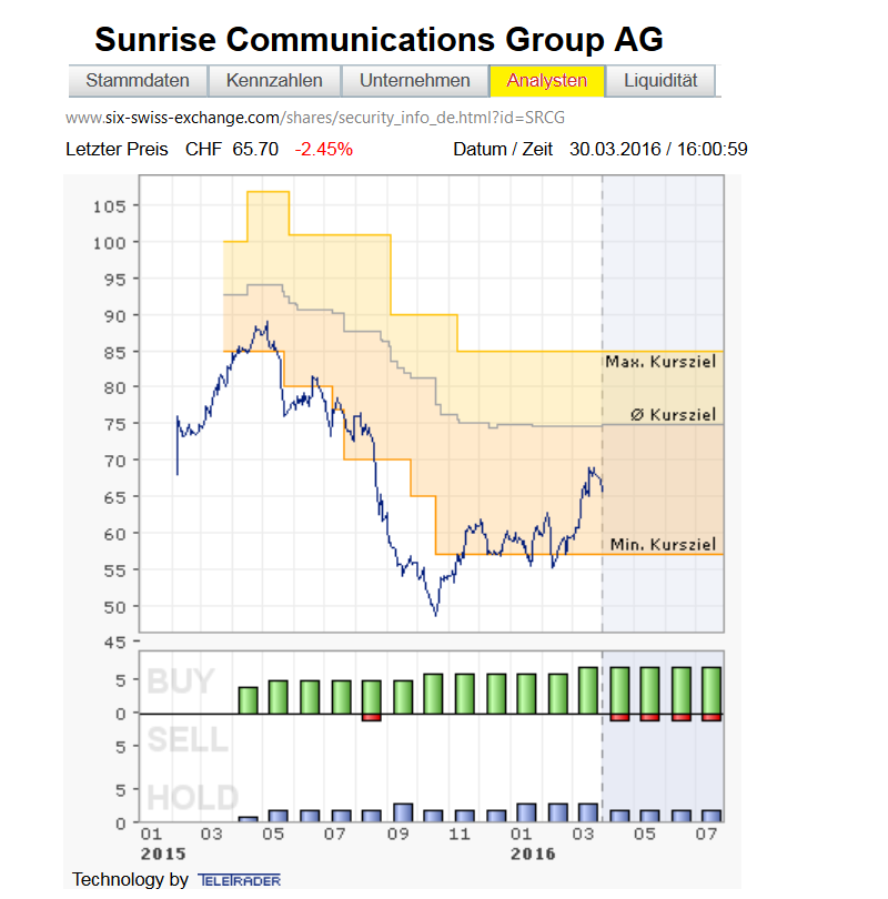 Freenet Group - WKN A0Z2ZZ 904106