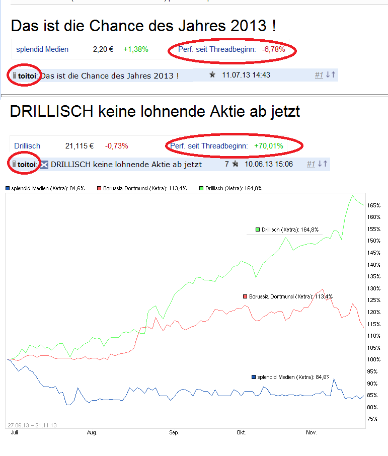 BVB keine lohnende Aktie !! 666620