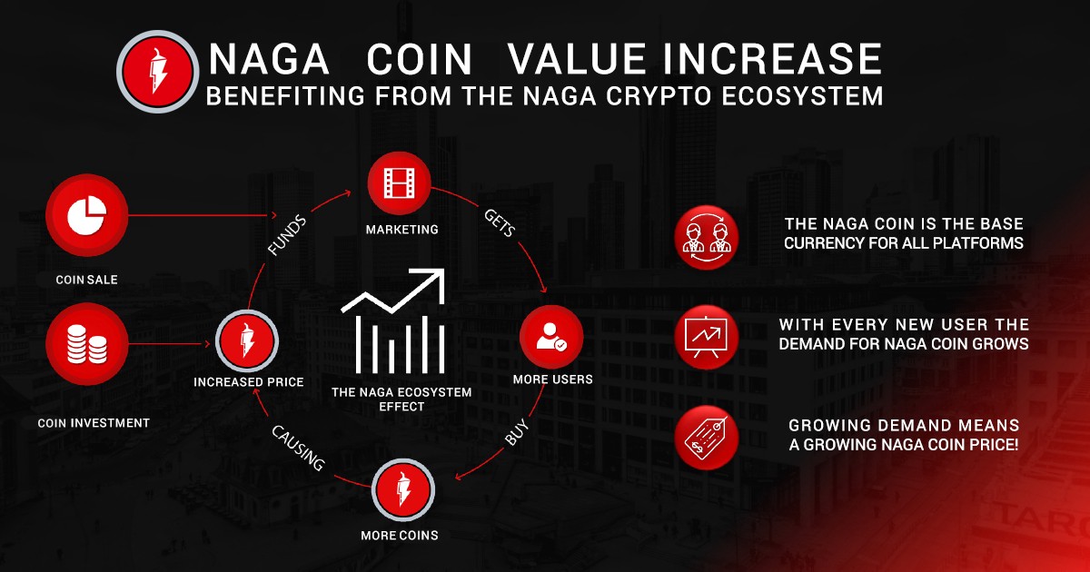 IPO:The Naga Group AG 1039505