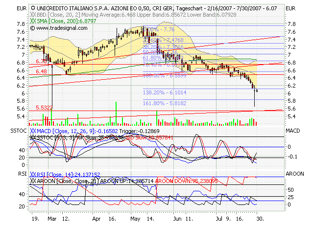 ▶ Der Dividendenthread 111686