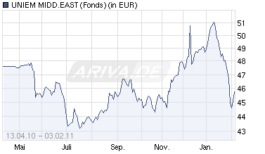 Antizykliker-Thread - v2.0 378732