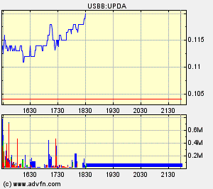 Eine Chance auf ein paar Prozente ? A0ETWH 69340
