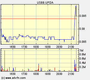 Eine Chance auf ein paar Prozente ? A0ETWH 77627