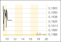 Eine Chance auf ein paar Prozente ? A0ETWH 38234