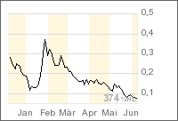 Eine Chance auf ein paar Prozente ? A0ETWH 42906