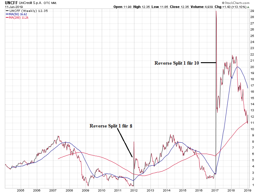 Der USA Bären-Thread 1091371