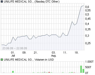 UNILIFE MEDICAL SOLUTION (157063 / UNIFF ) 254469