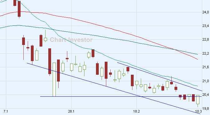 Unilever für mich ein Kauf 153195