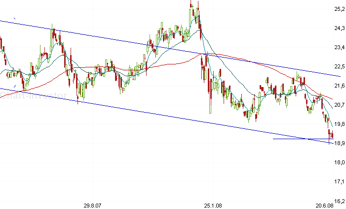 Chart am Freitag 170160