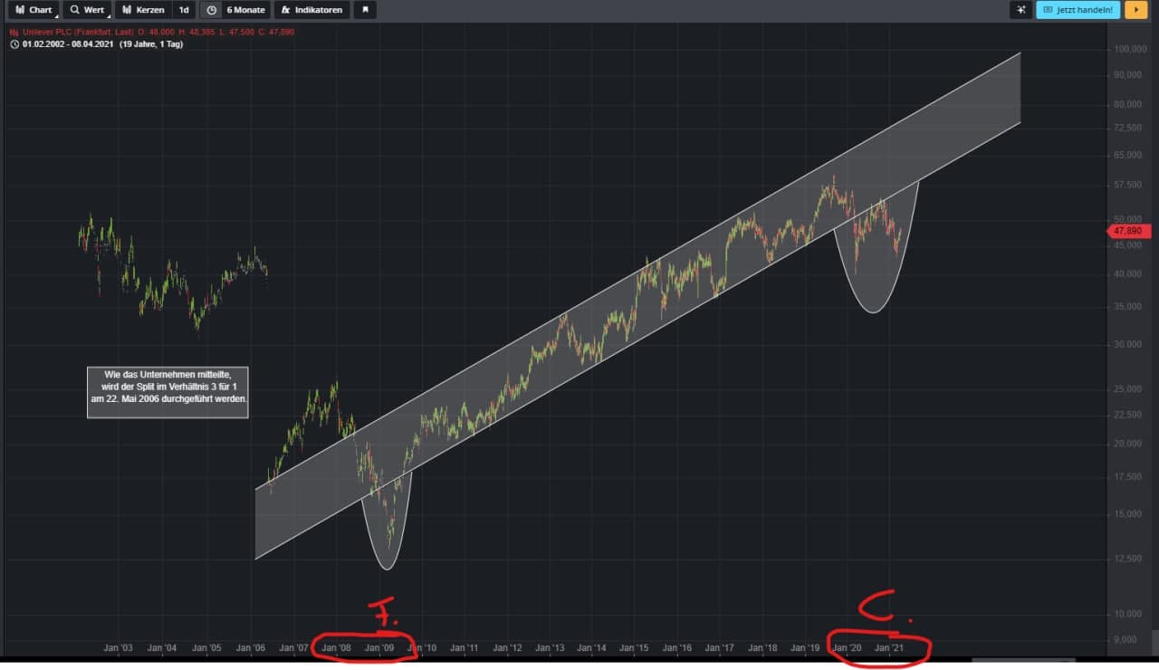 unilever plc 1245348