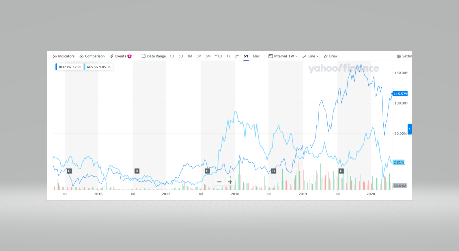 AT&S - Wachstumsweg zu 80 Euro 1174938