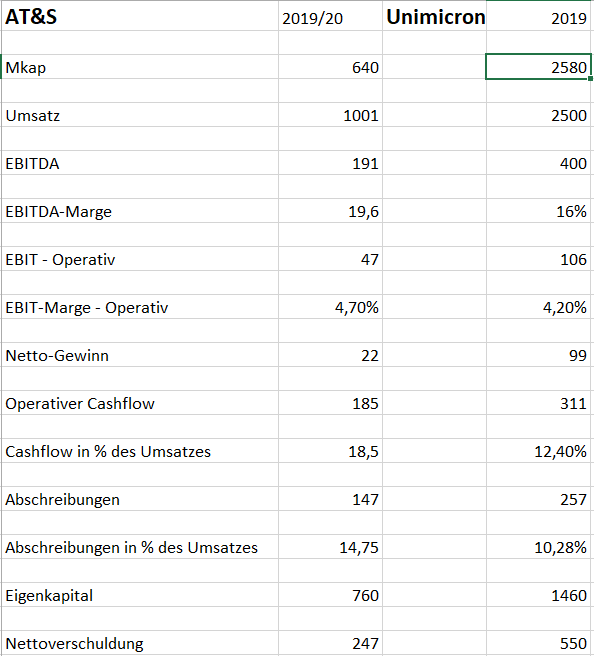 AT&S - Wachstumsweg zu 80 Euro 1193158