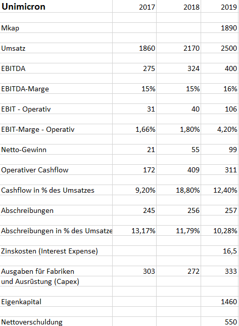 AT&S - Wachstumsweg zu 80 Euro 1185253