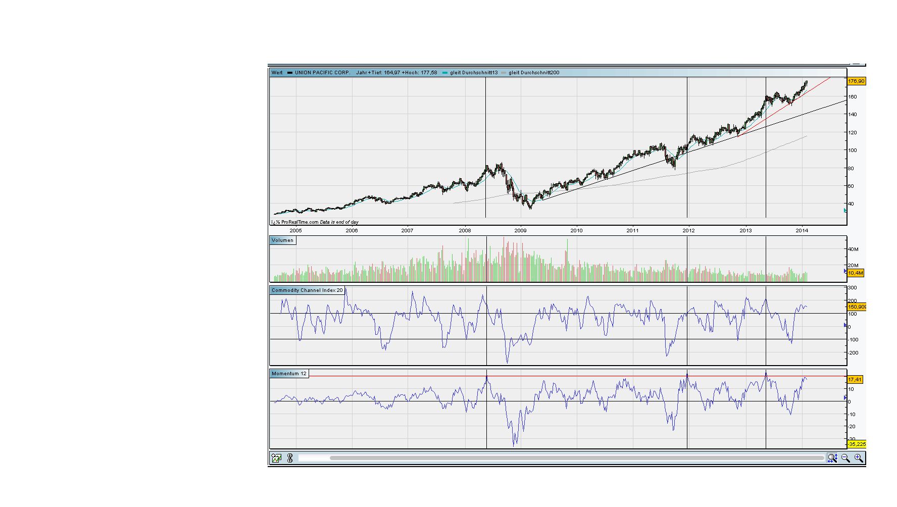 against all odds 692678