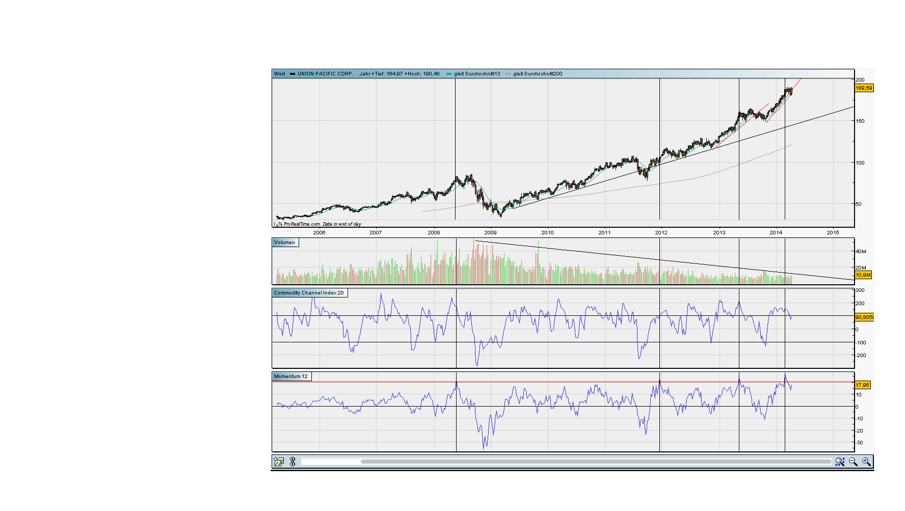 against all odds 715495