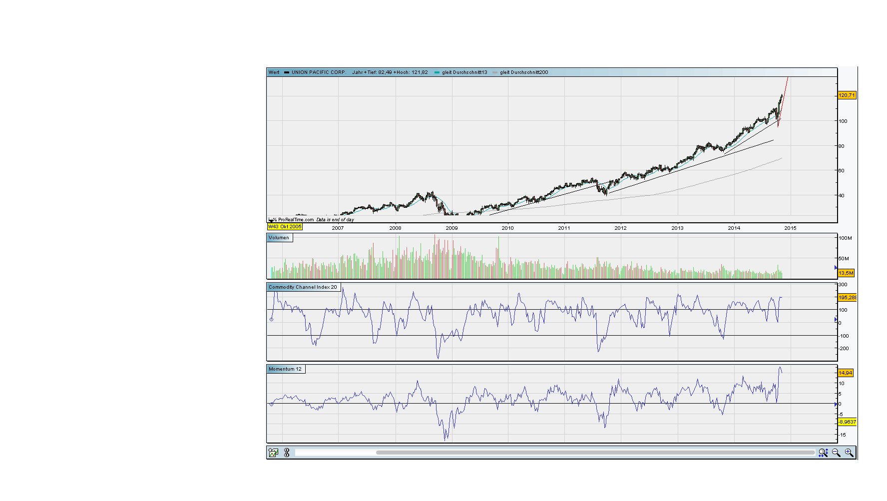 against all odds 773587