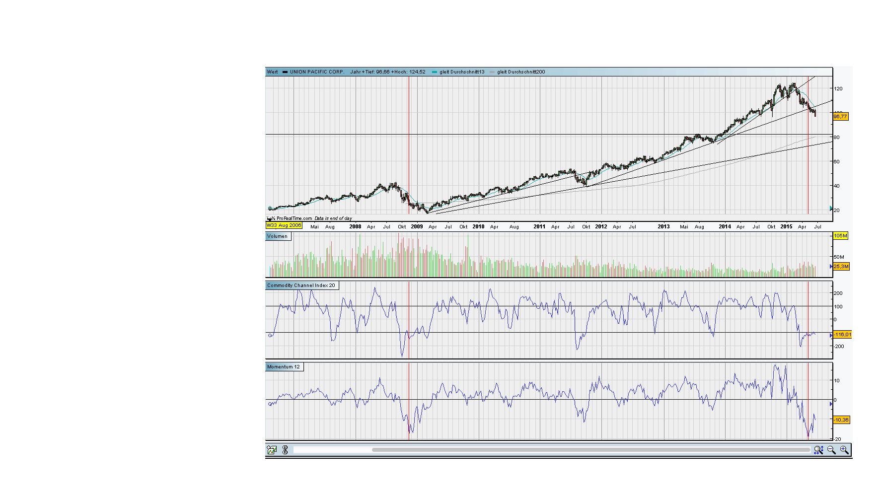 against all odds 836602