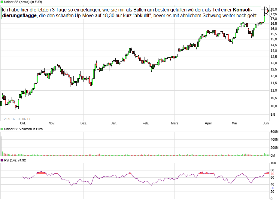Uniper mit Volldampf voraus 994195