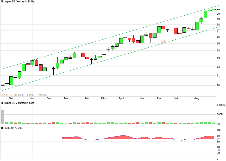 Uniper mit Volldampf voraus 1010027