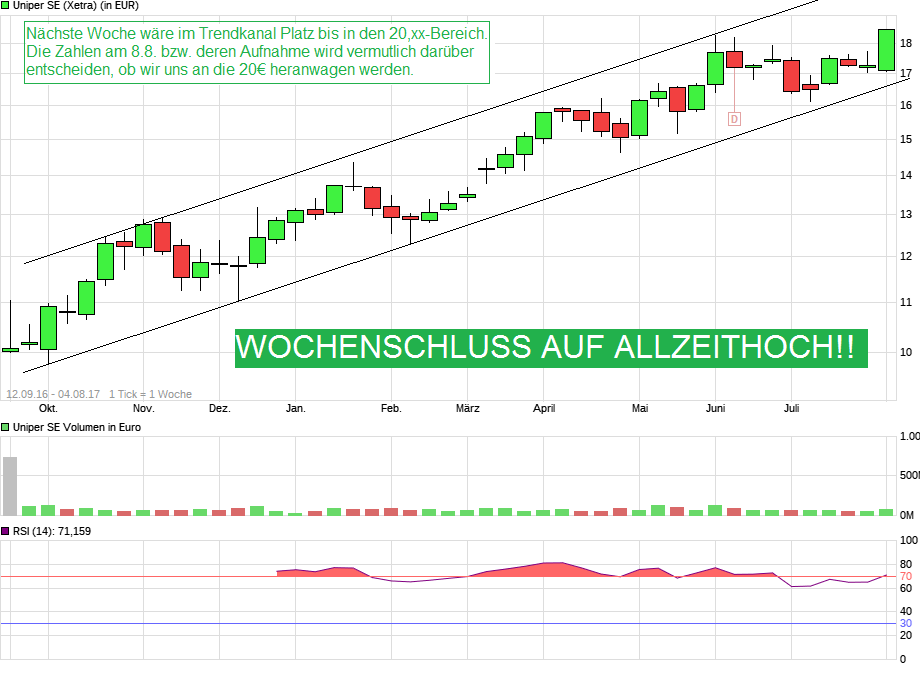 Uniper mit Volldampf voraus 1005286