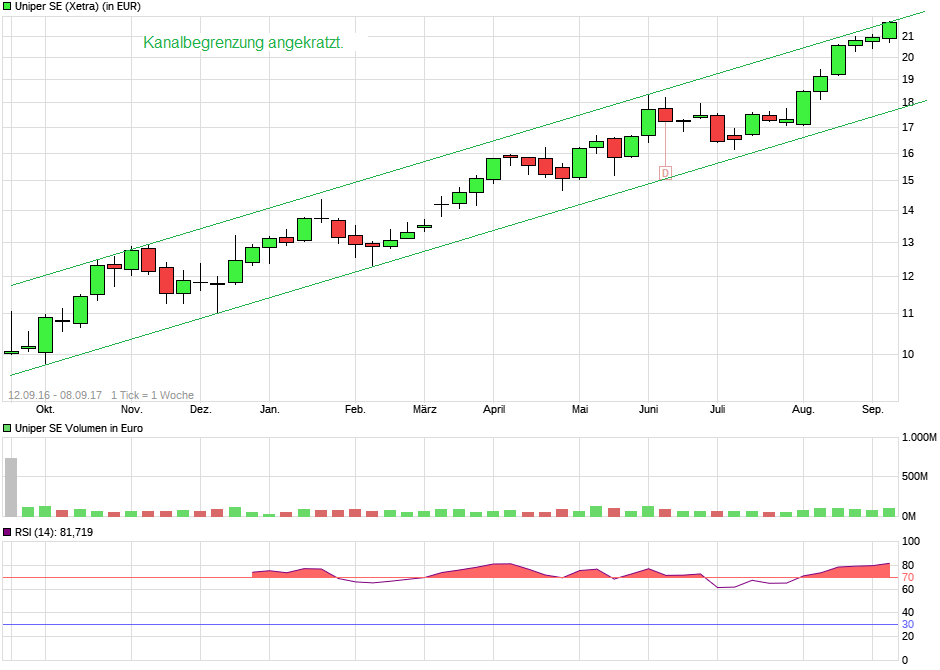 Uniper mit Volldampf voraus 1011273