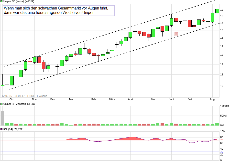 Uniper mit Volldampf voraus 1006554