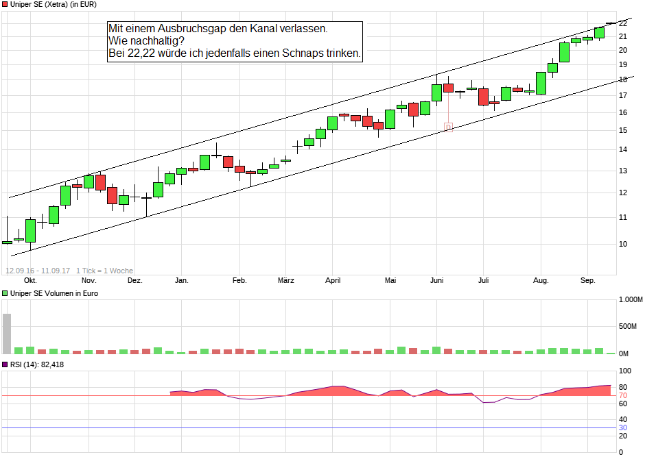 Uniper mit Volldampf voraus 1011633