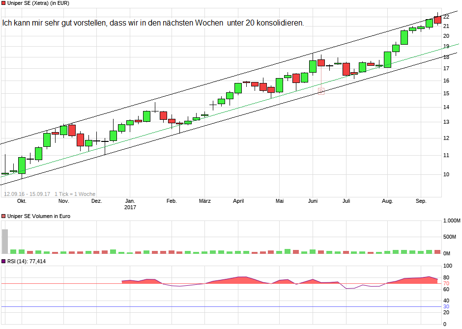 Uniper mit Volldampf voraus 1012487