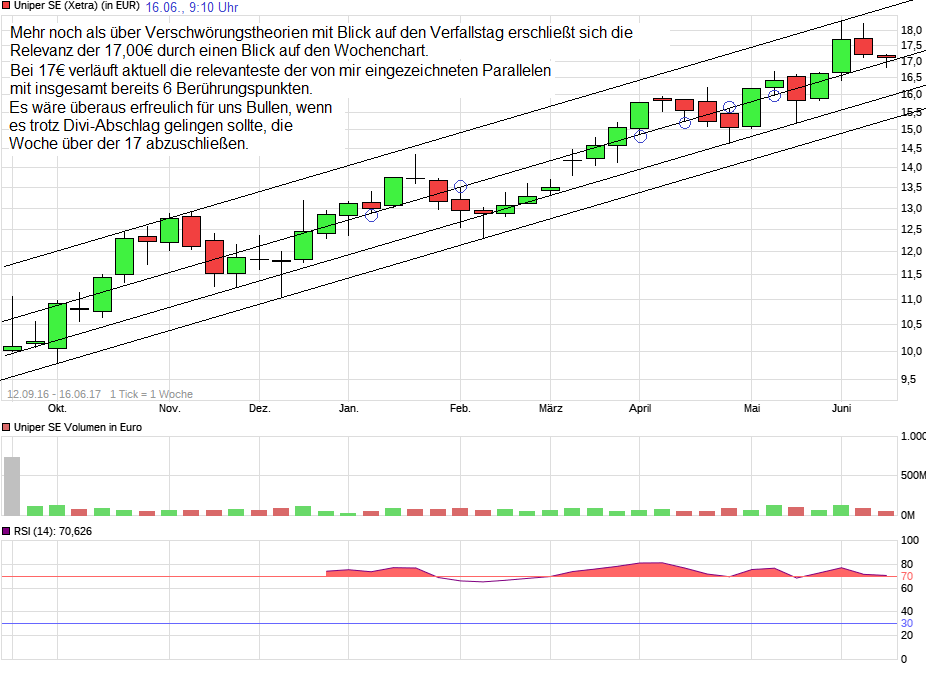 Uniper mit Volldampf voraus 996047