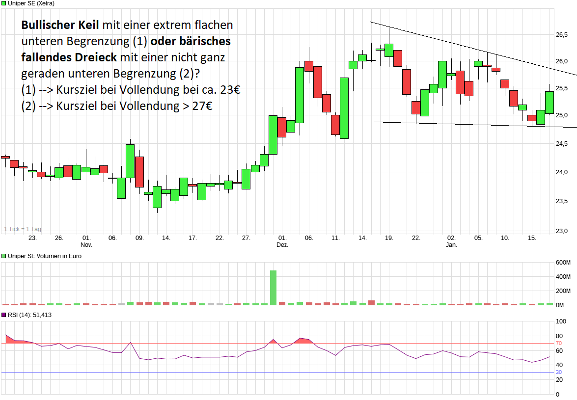 Uniper mit Volldampf voraus 1035655