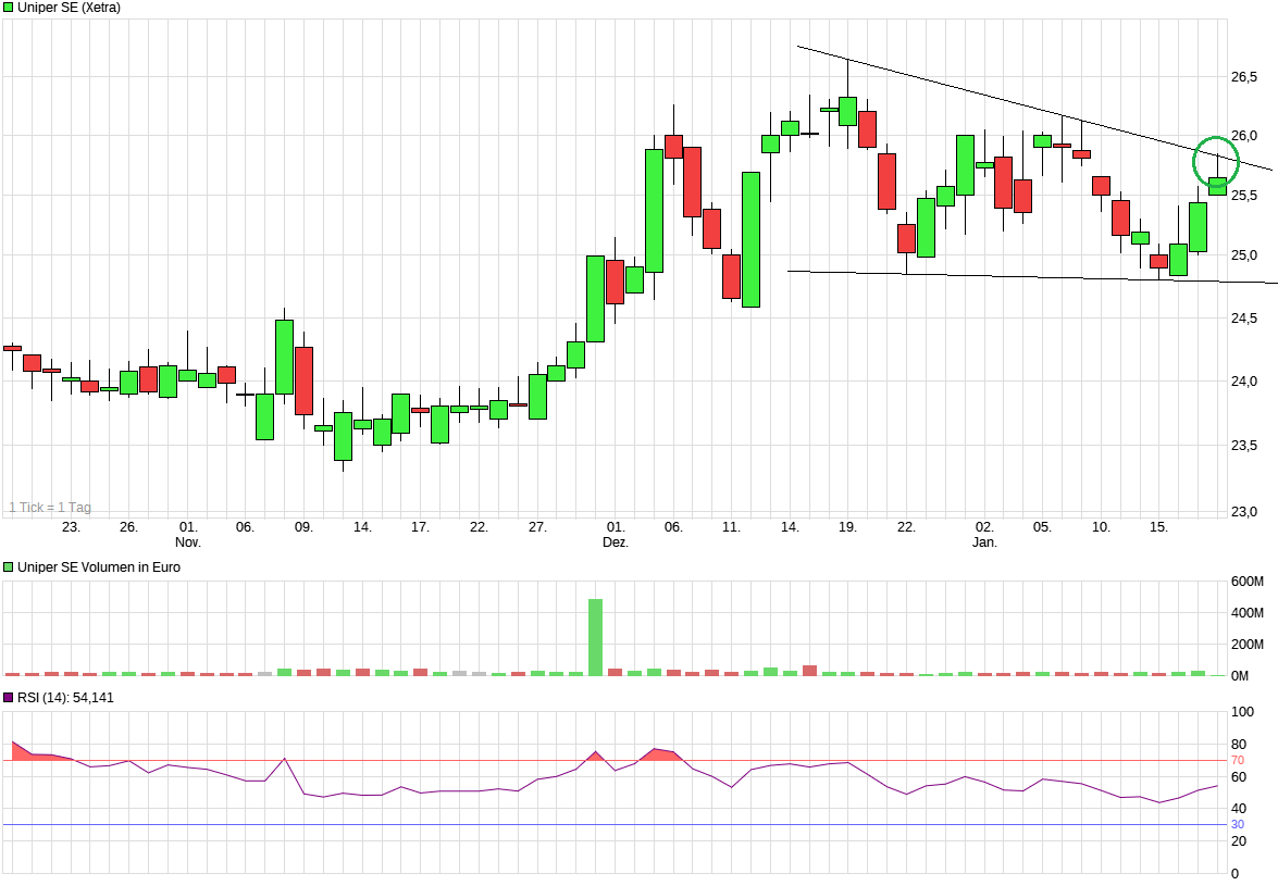 Uniper mit Volldampf voraus 1035663