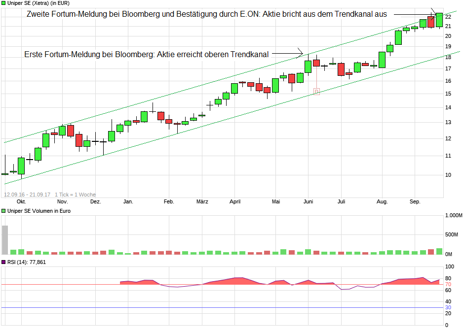 Uniper mit Volldampf voraus 1013606