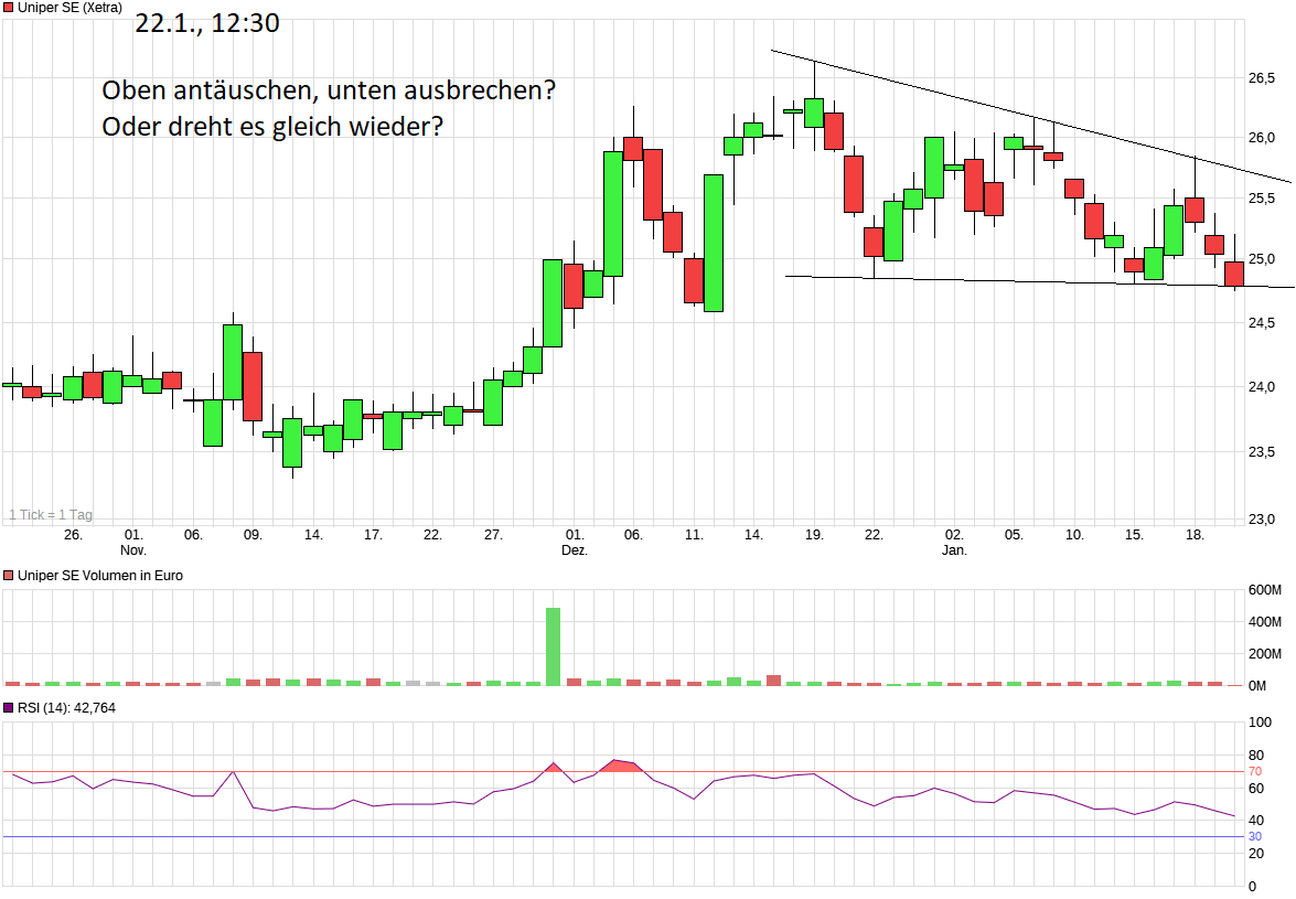 Uniper mit Volldampf voraus 1036345