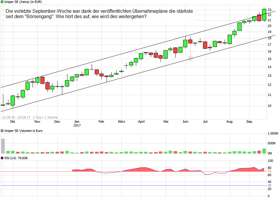 Uniper mit Volldampf voraus 1014082