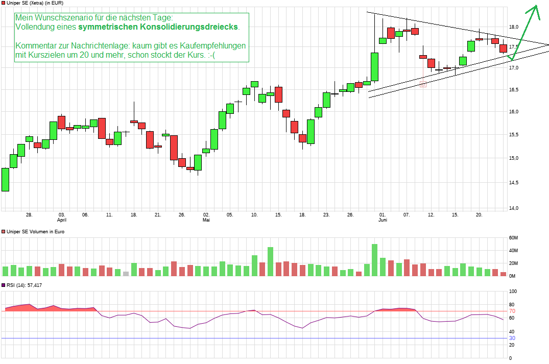 Uniper mit Volldampf voraus 997516