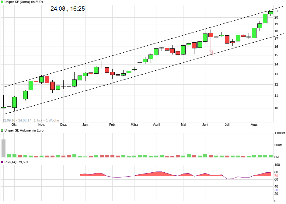 Uniper mit Volldampf voraus 1008643