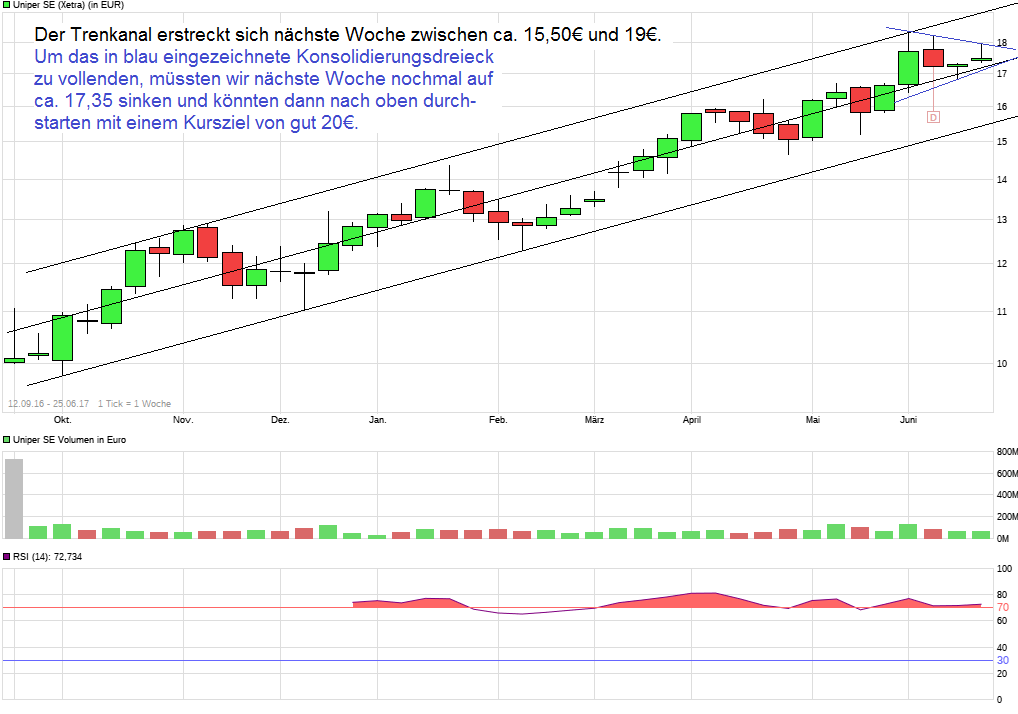 Uniper mit Volldampf voraus 997743