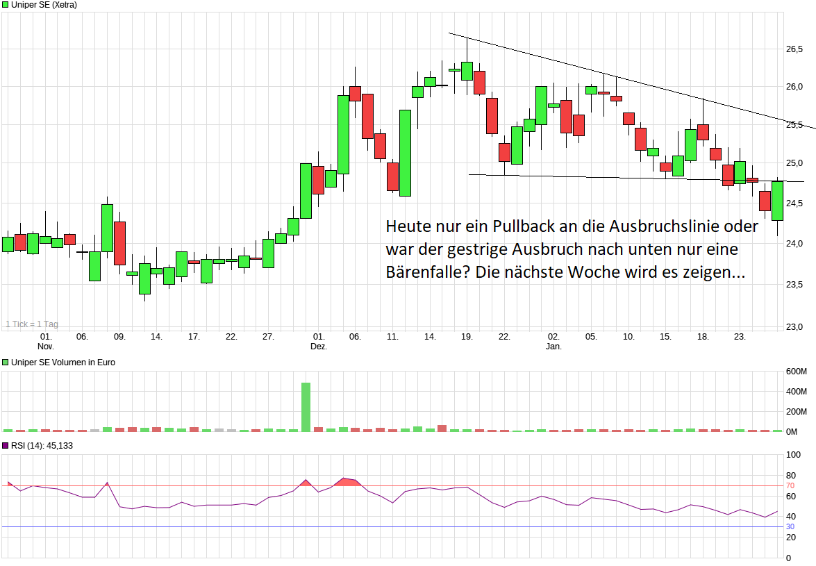 Uniper mit Volldampf voraus 1037299