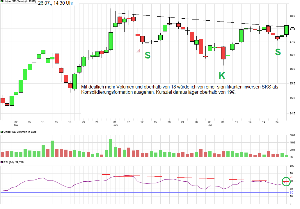 Uniper mit Volldampf voraus 1003625