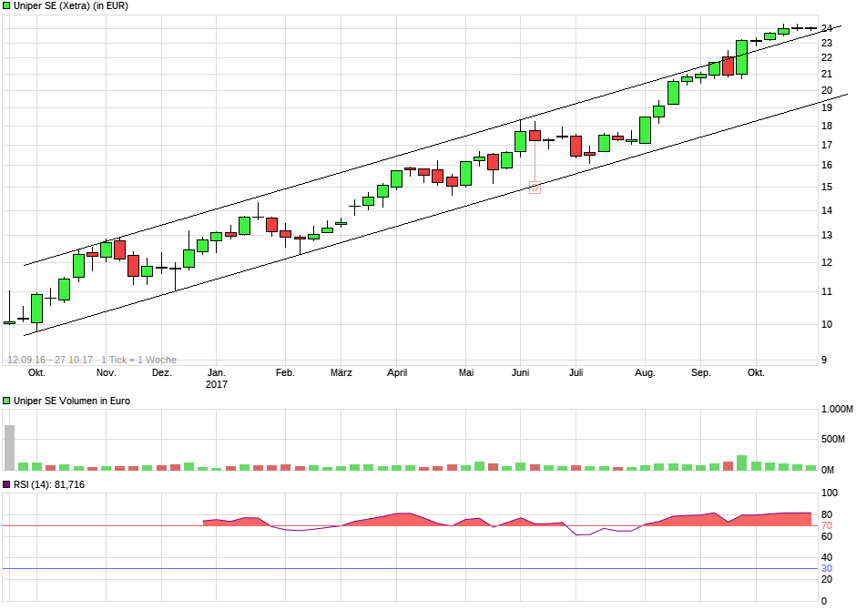 Uniper mit Volldampf voraus 1020280