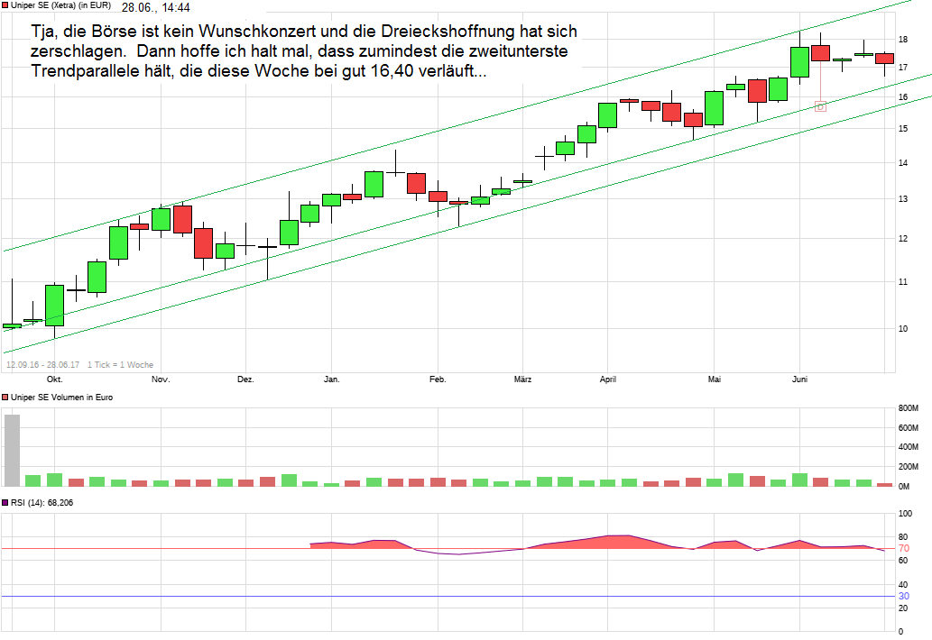 Uniper mit Volldampf voraus 998382