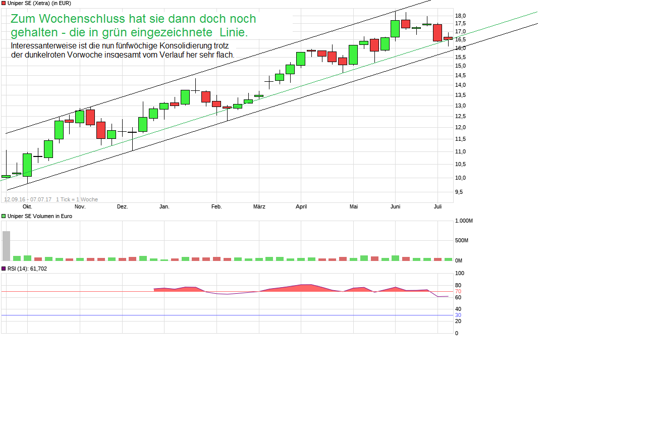 Uniper mit Volldampf voraus 1000121