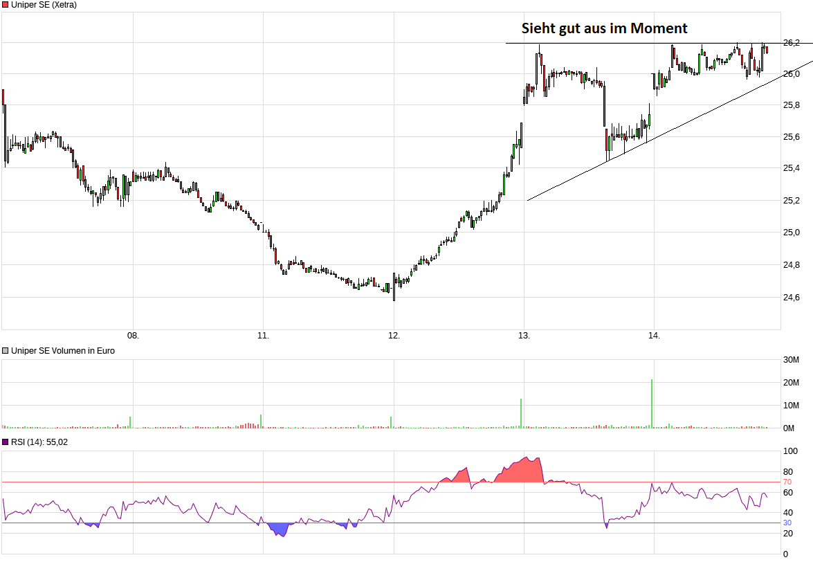 Uniper mit Volldampf voraus 1029886