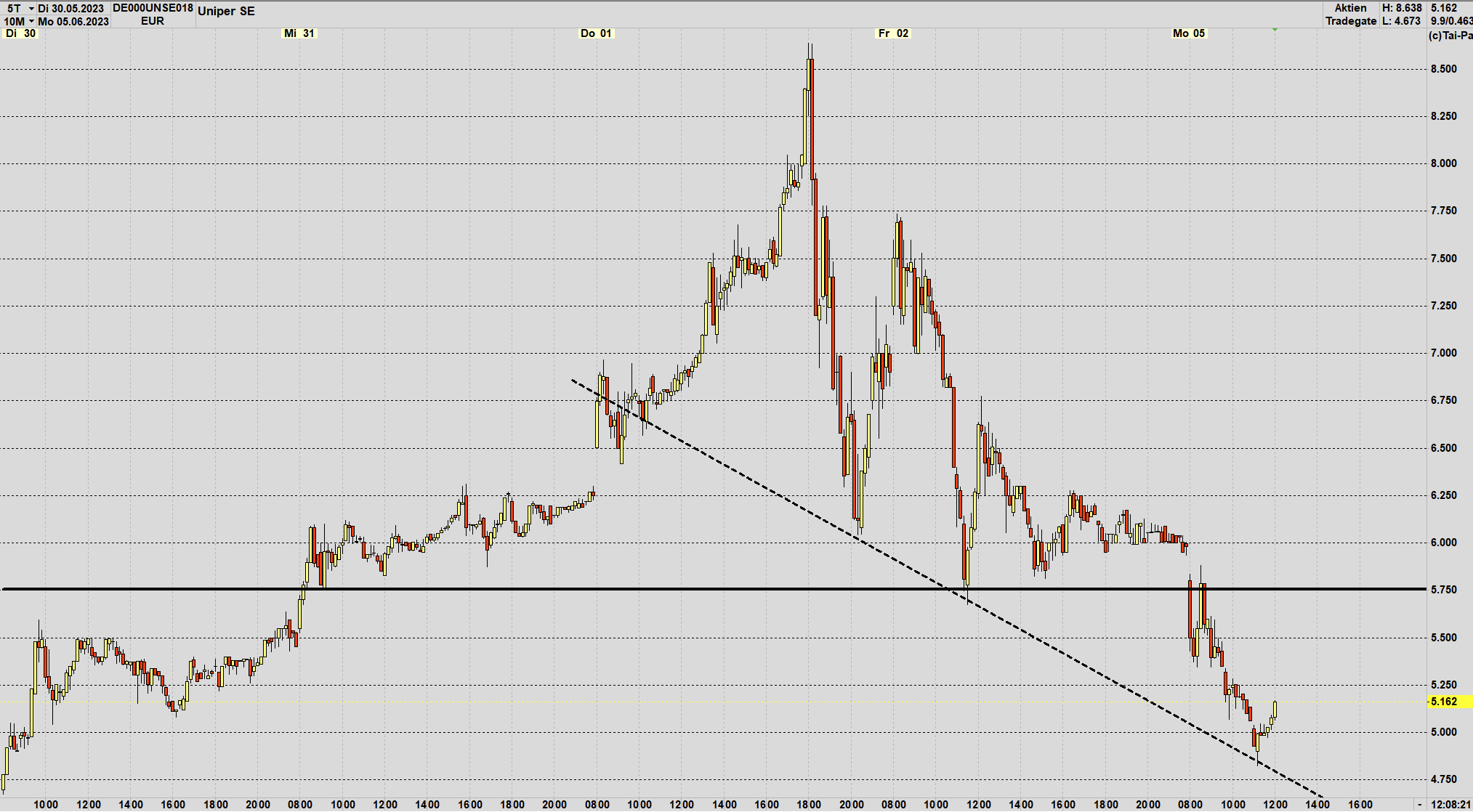 Uniper mit Volldampf voraus 1375689